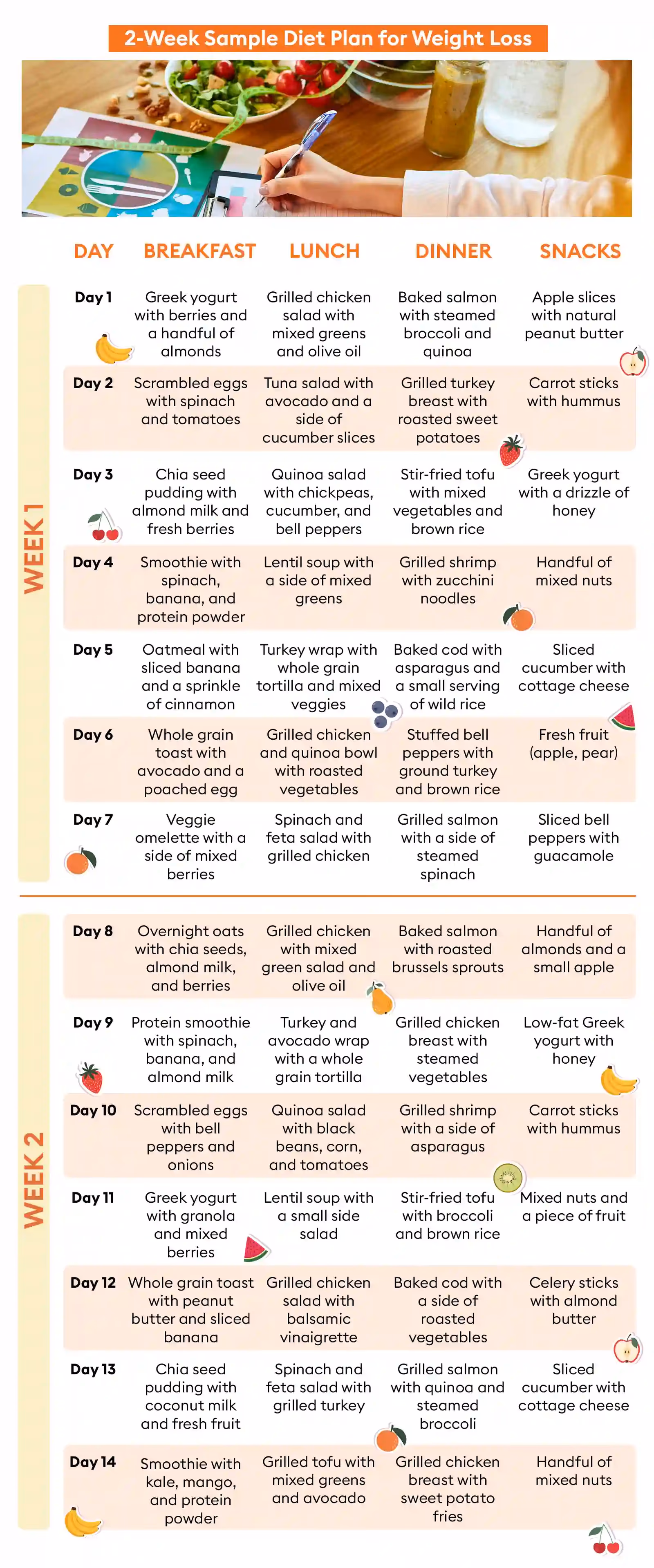 Weight Loss Treatments that are Safe and Effective