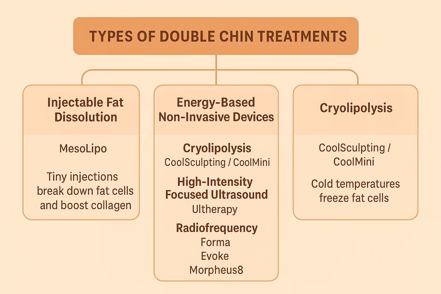 How to Reduce Double Chin for Visible and Long-Lasting Results
