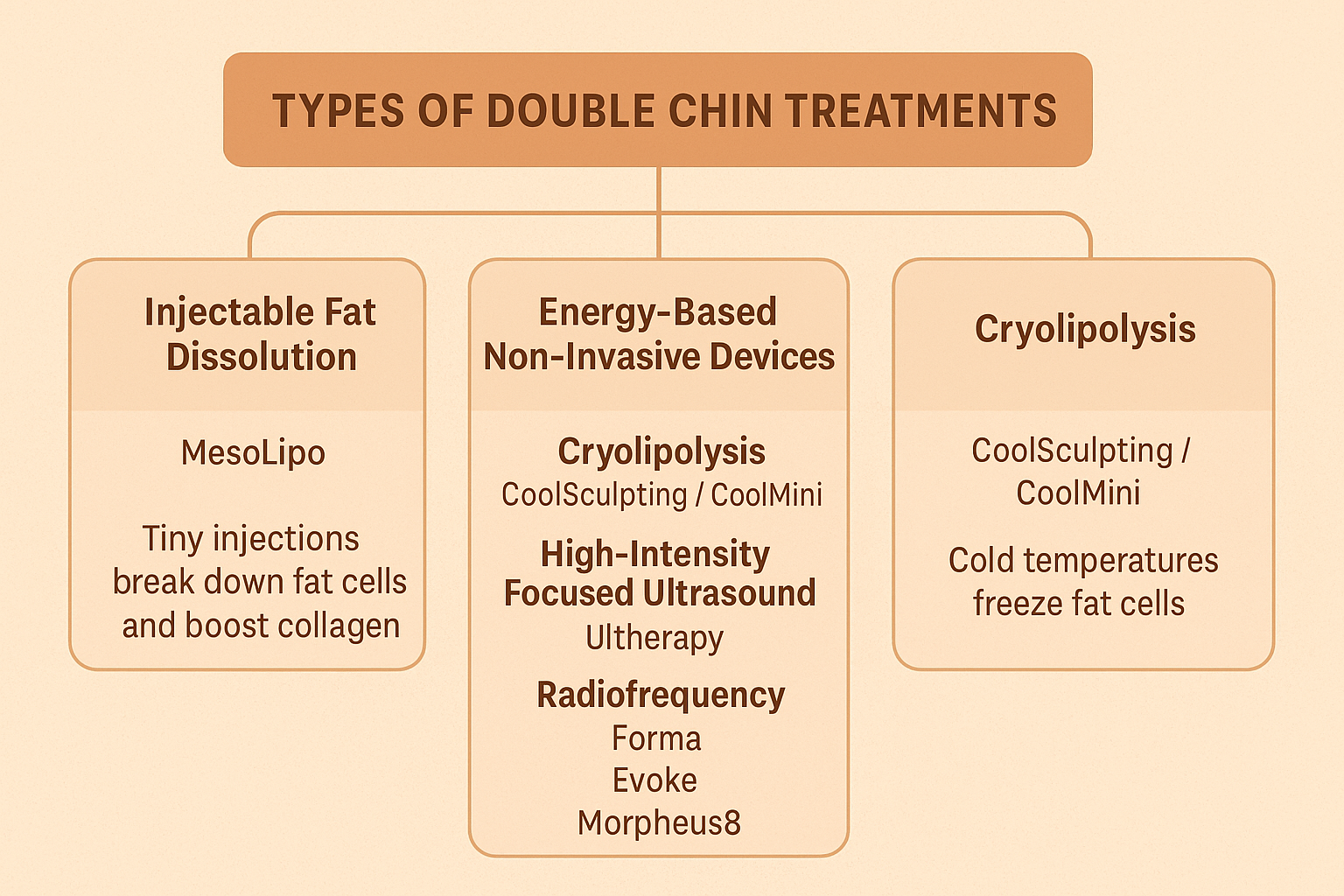 How to Reduce Double Chin for Visible and Long-Lasting Results