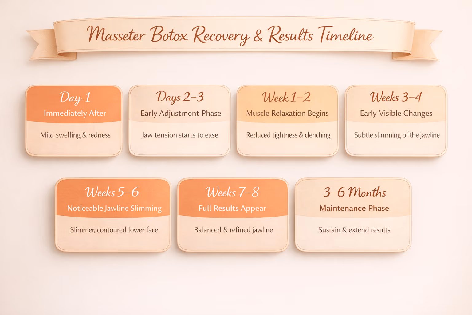 Masseter Botox in Dubai: Jawline Treatment Without Surgery