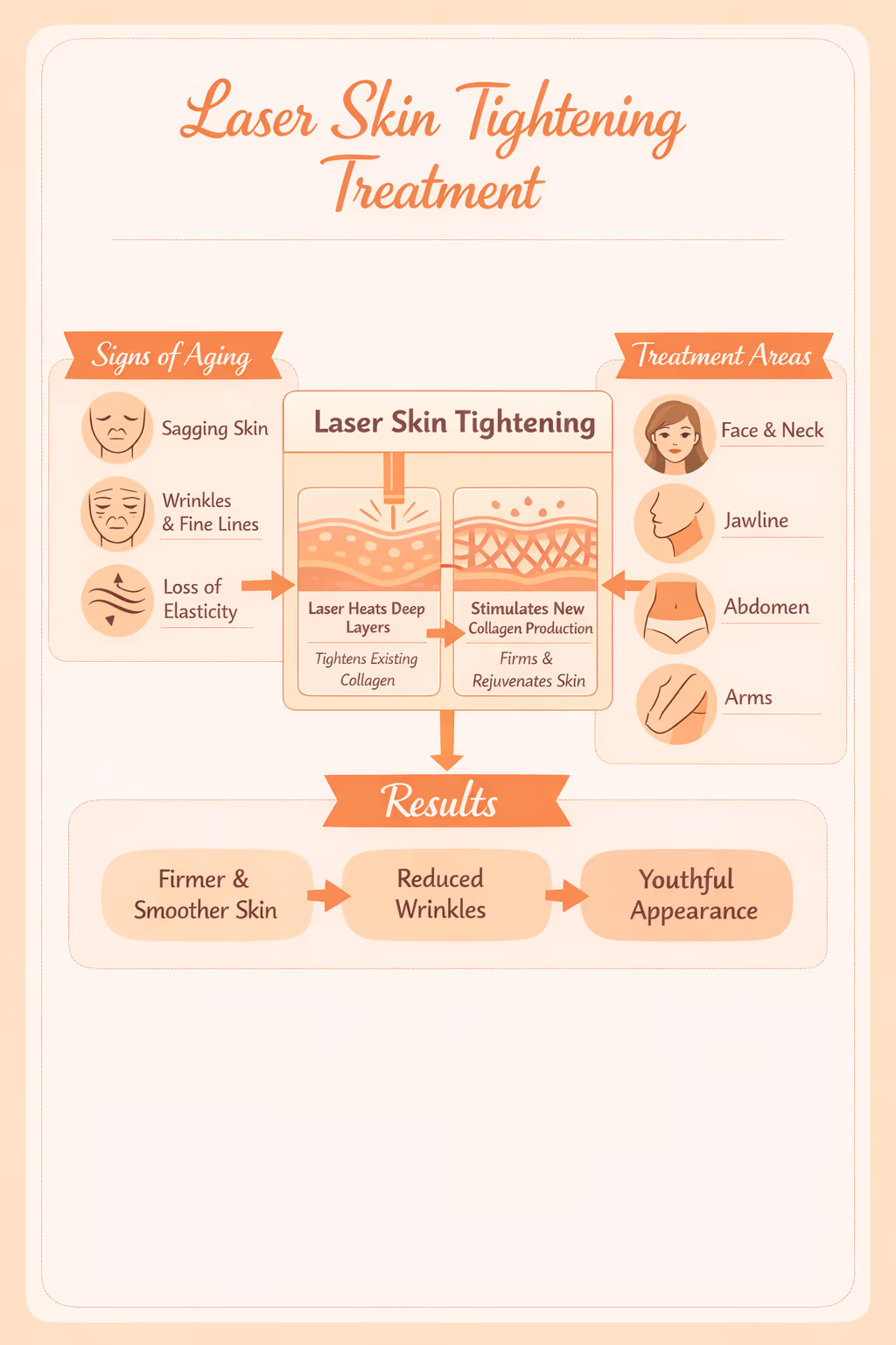 Best Laser Skin Tightening Treatment in Bangalore (Without Surgery)