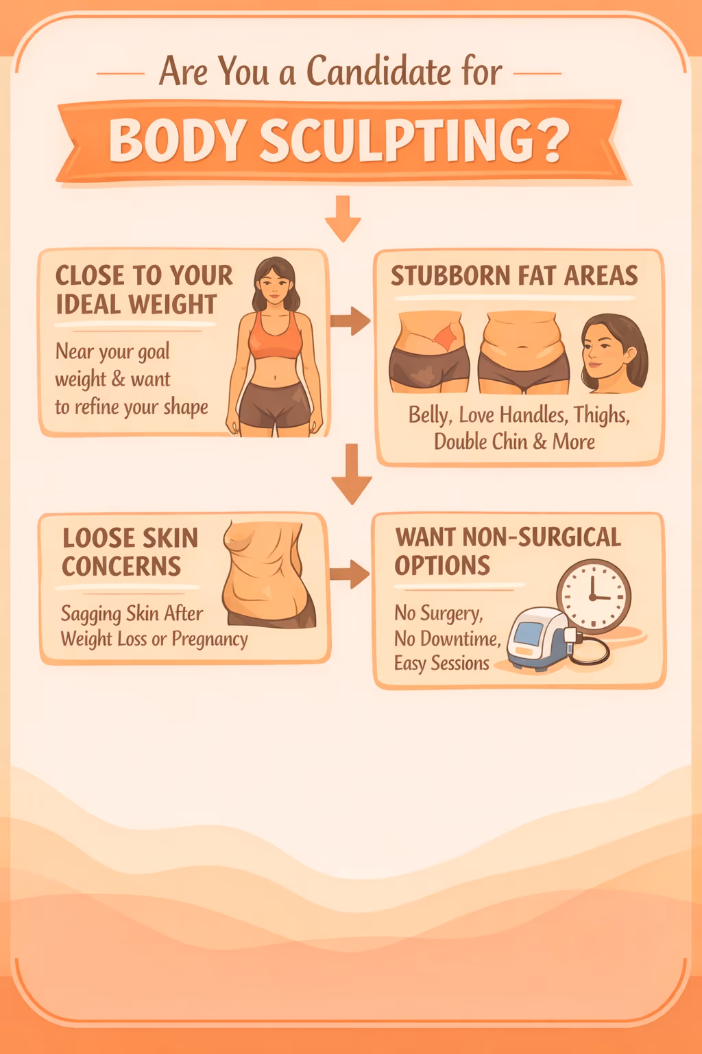 Body Sculpting & Contouring Treatment in Delhi