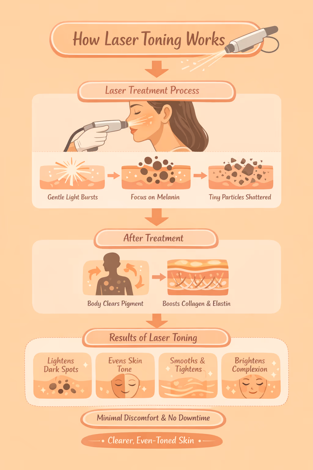 Best Laser Skin Tightening Treatment in Delhi (Without Surgery)