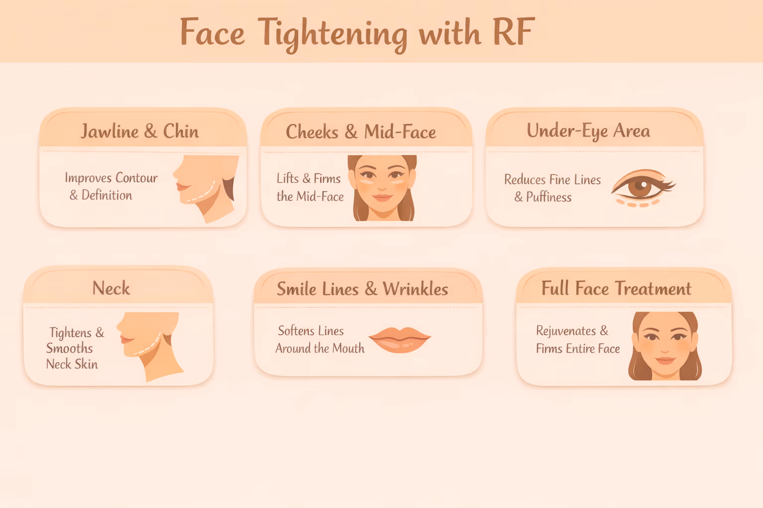 Radio Frequency Skin Tightening in Gurgaon without Surgery