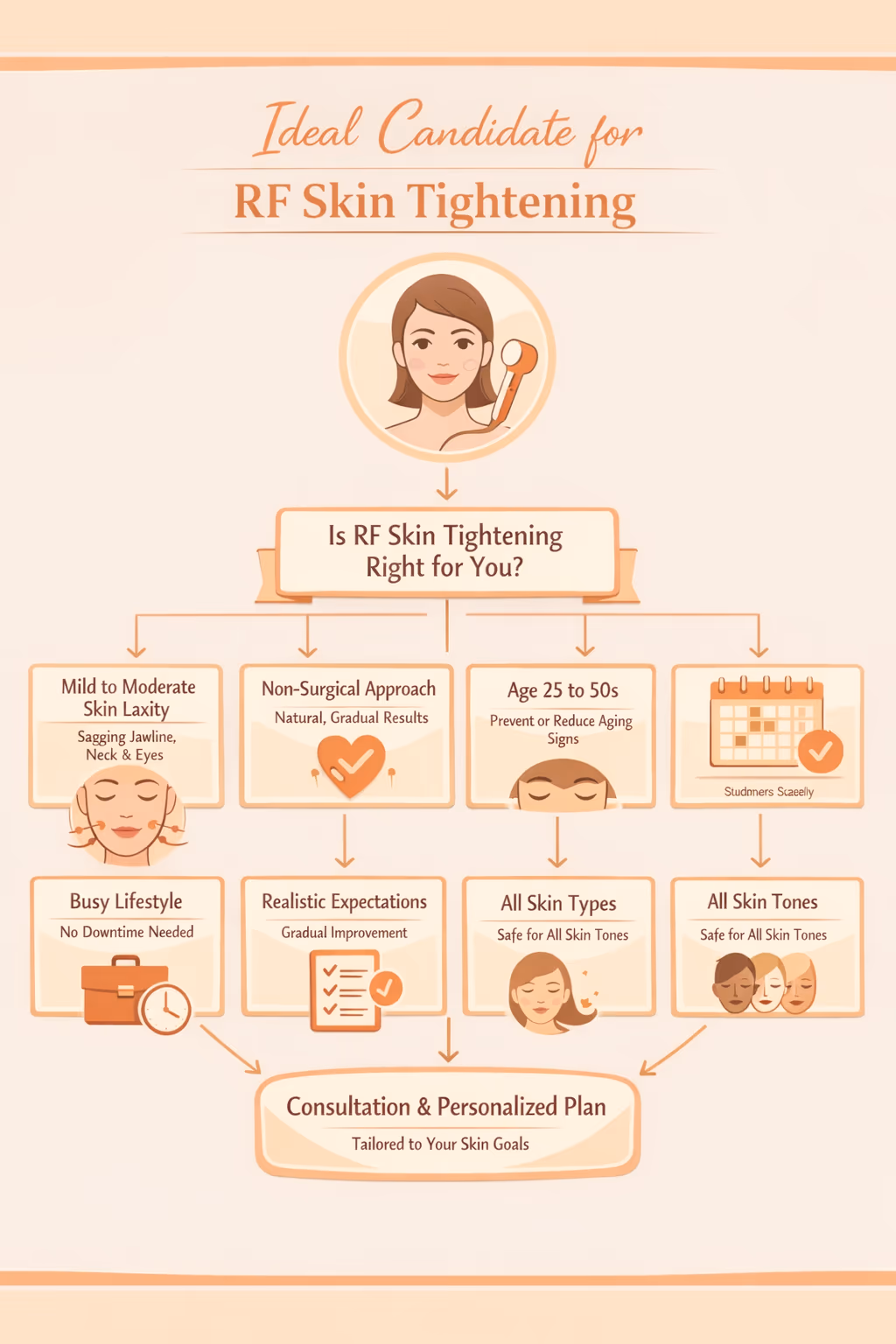 Radio Frequency Skin Tightening in Gurgaon without Surgery