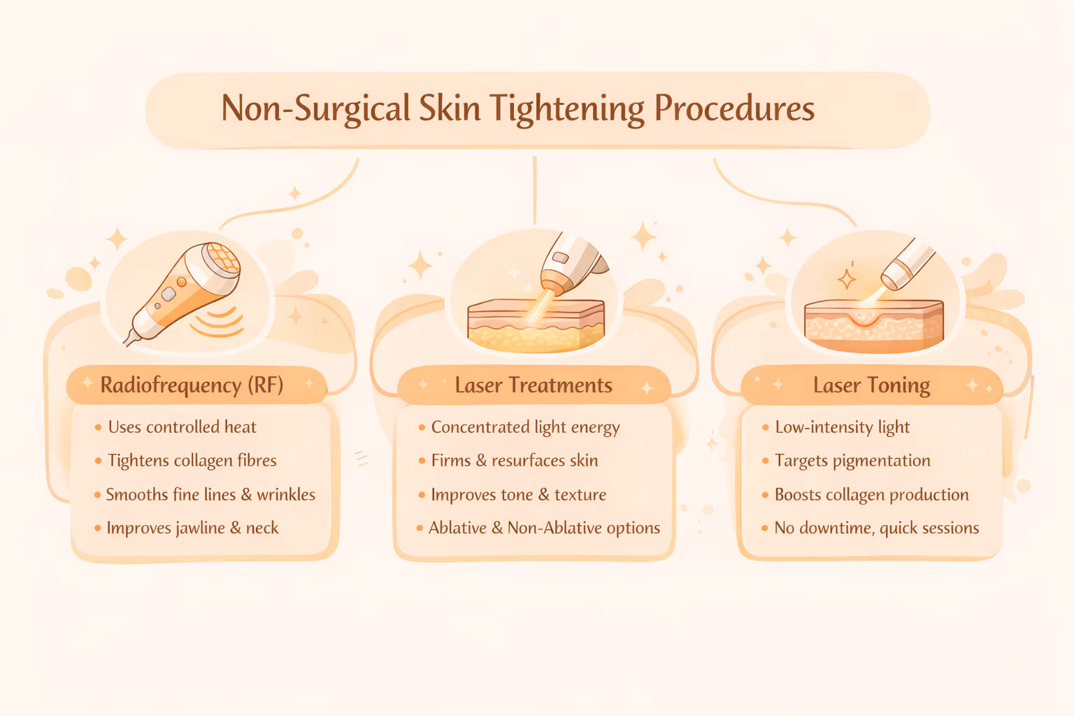Best Laser Skin Tightening Treatment in Delhi (Without Surgery)