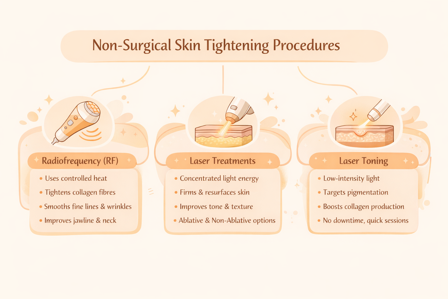 Best Laser Skin Tightening Treatment in Delhi (Without Surgery)