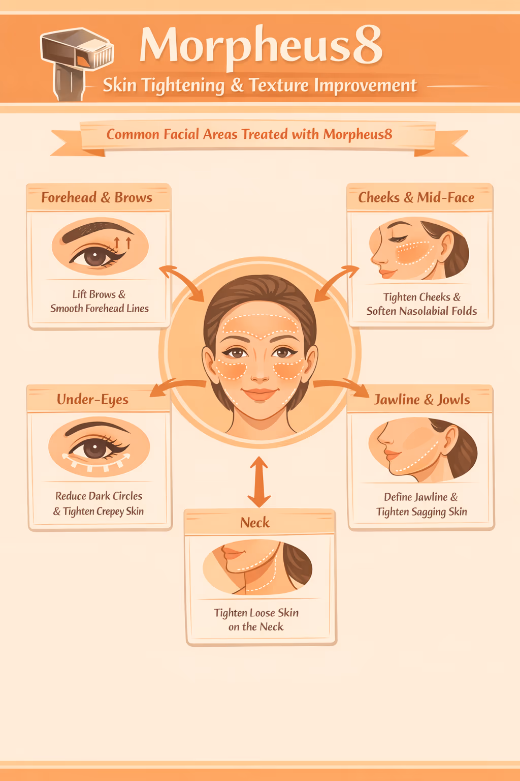Best Skin Treatments to Try Before Eid in Dubai for Instant Glow and Youthful Skin