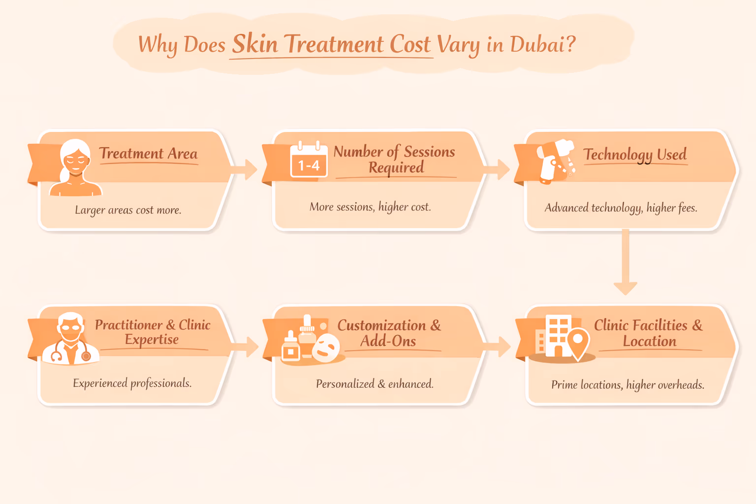 Best Skin Treatments to Try Before Eid in Dubai for Instant Glow and Youthful Skin