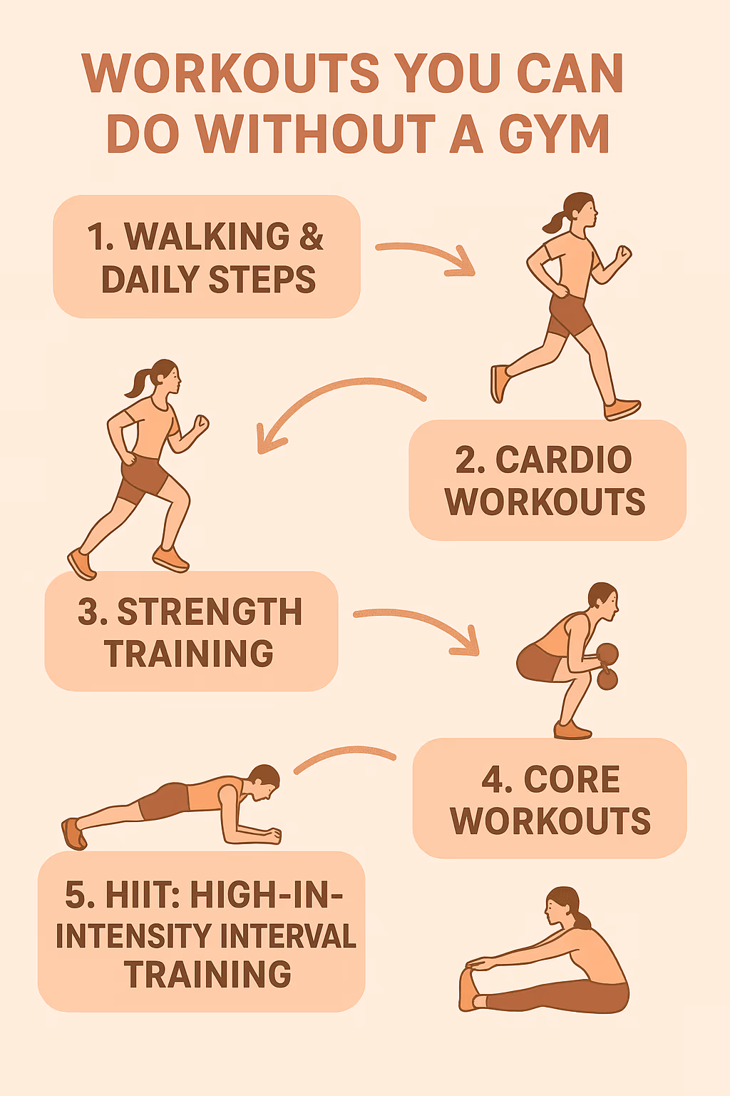 How to Lose 5 Kg in 14 Days