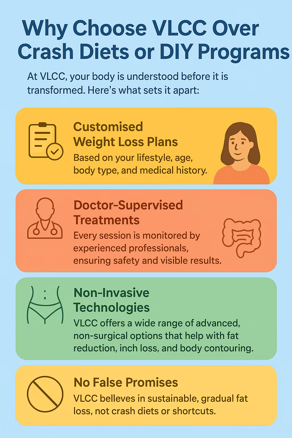 Trusted Weight Loss Clinic in Delhi