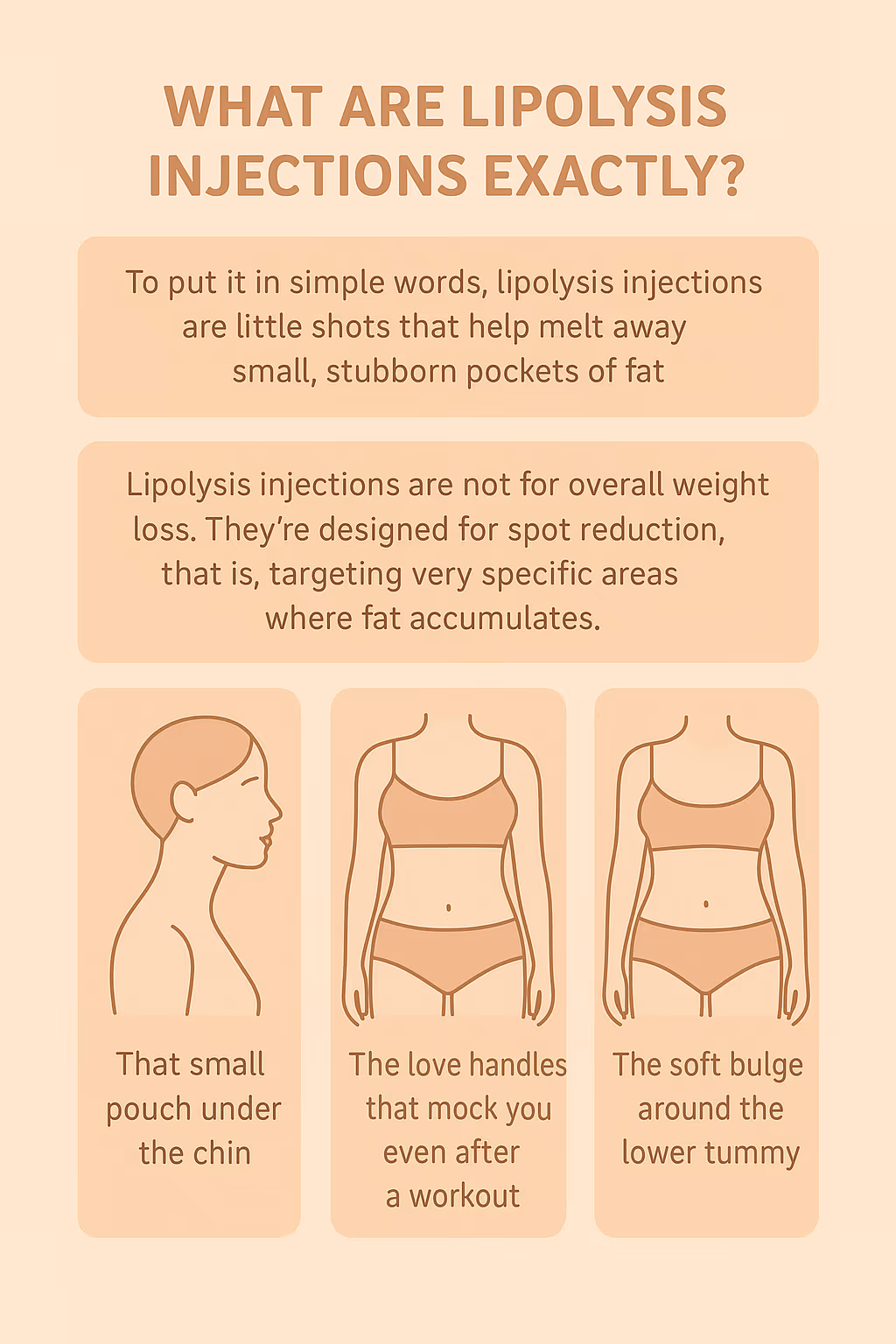 Lipolysis Injections: How Fat-Dissolving Shots Help