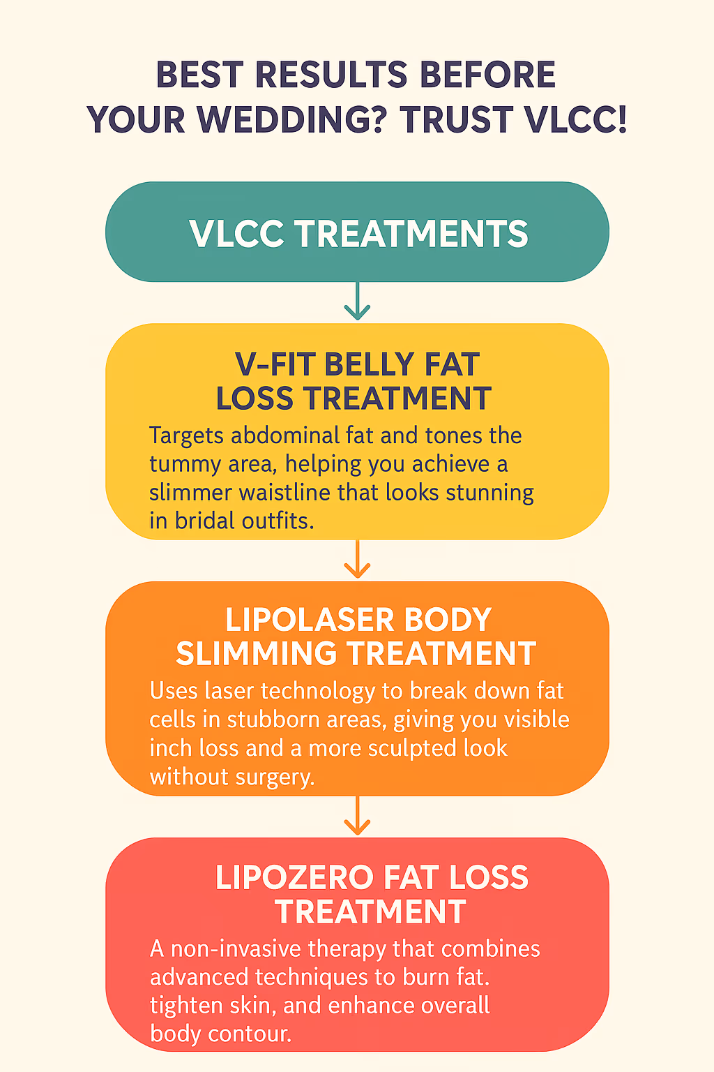 Weight Loss Tips Every Indian Bride Needs