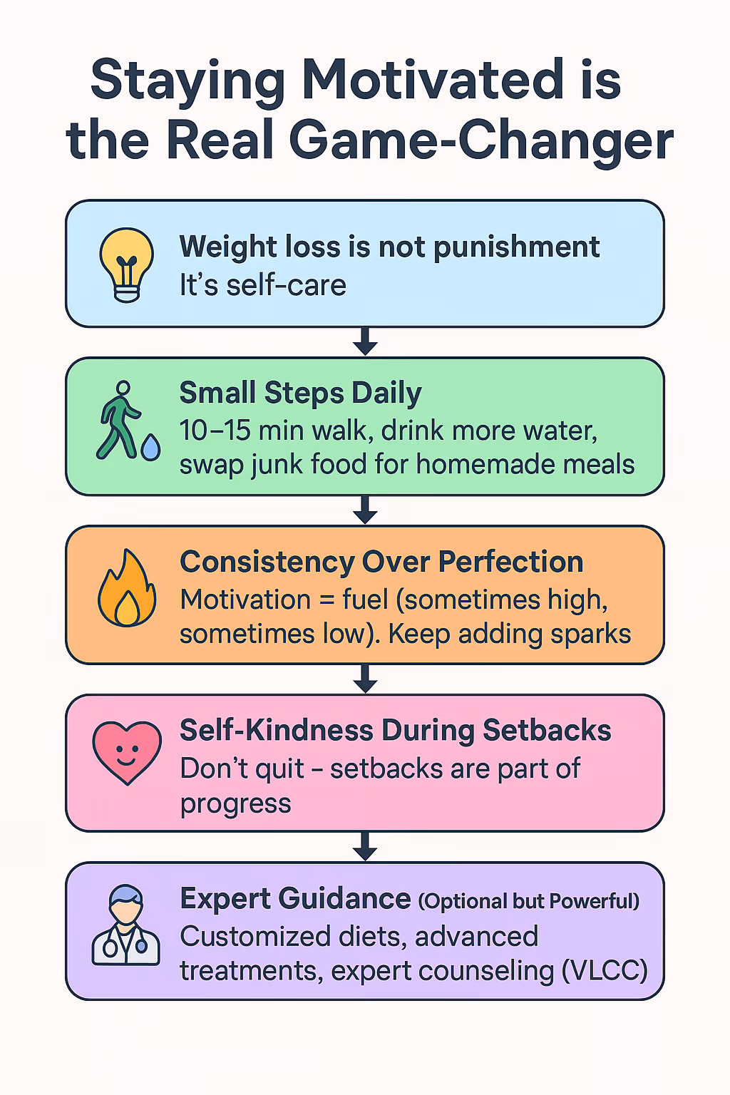 How to Stay Motivated to Lose Weight (Even When It Feels Hard)