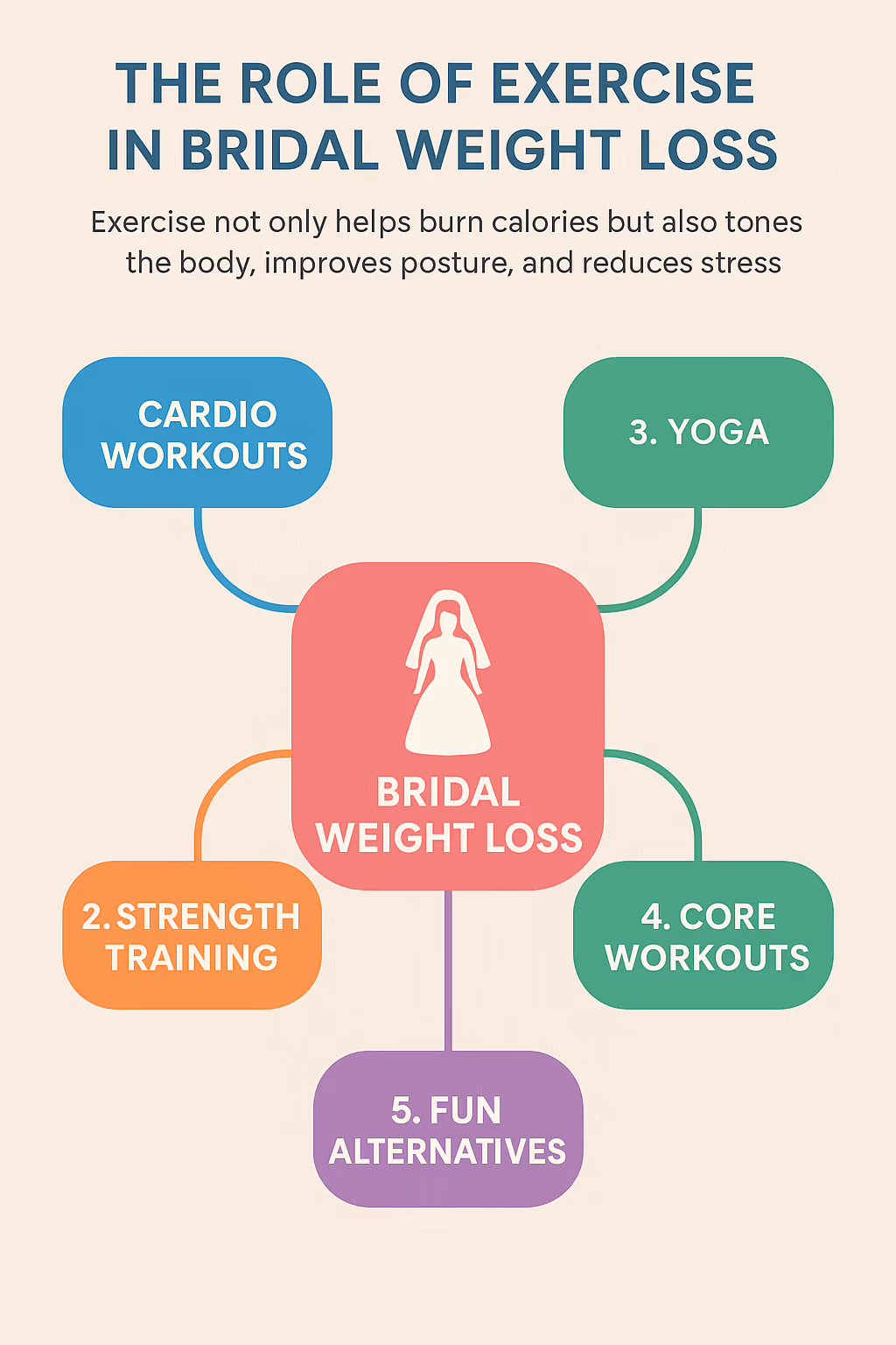 Weight Loss Tips Every Indian Bride Needs