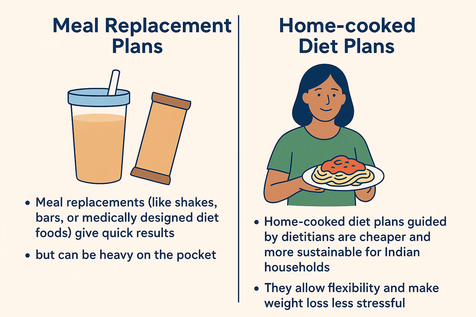 Affordable Medical Weight Loss Options: A Realistic Guide