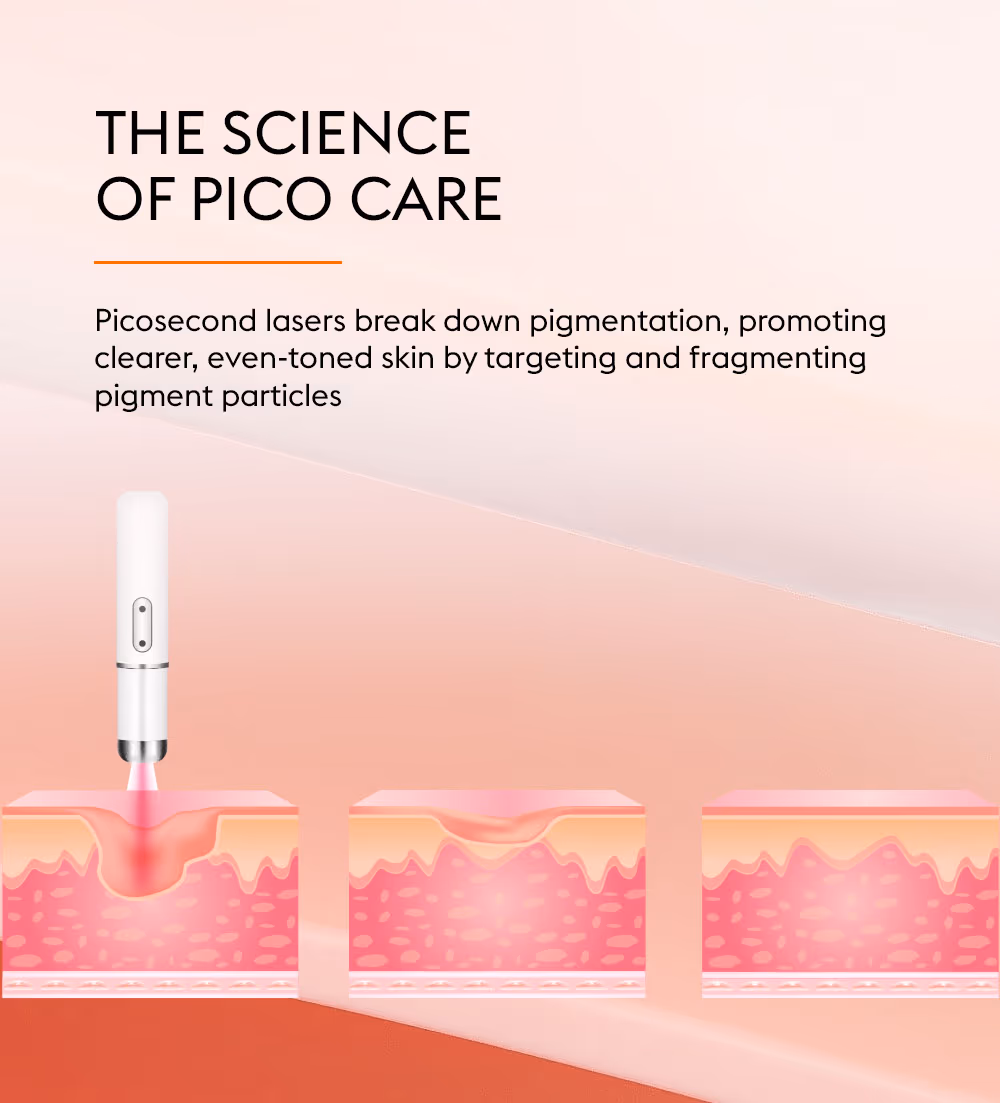 Pico Care 2